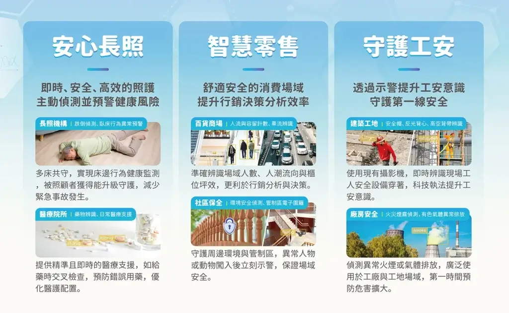 secutech-4-1024x631 人工智慧訊息中心